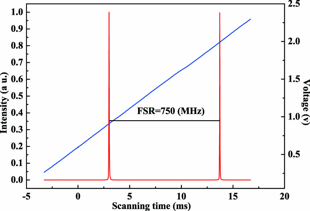 Intra Cavity Round Trip Loss Measurement Of All Solid State Single