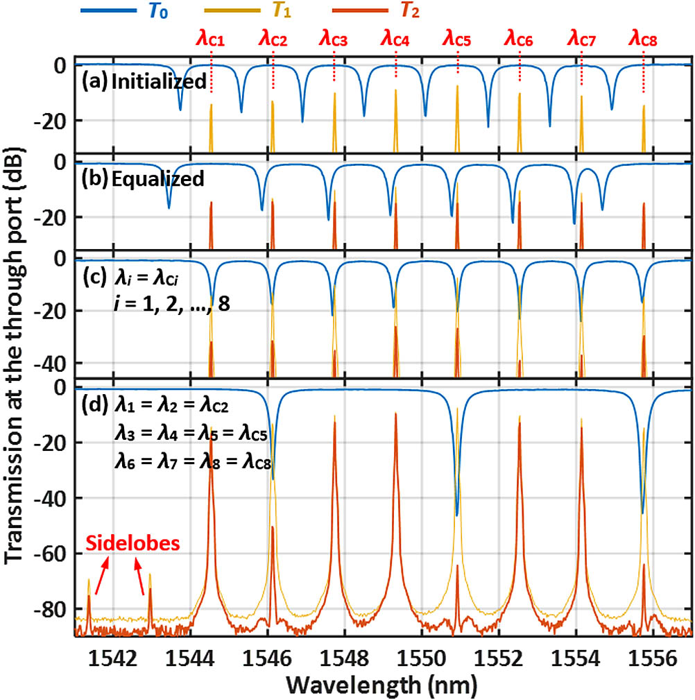 Reconfigurable multichannel amplitude equalizer based on cascaded silicon photonic microrings